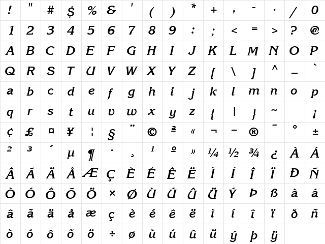 IntuitionSSK Bold Italic  glyph index