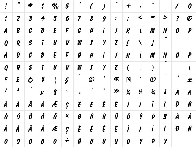 Balloonist normal  glyph index
