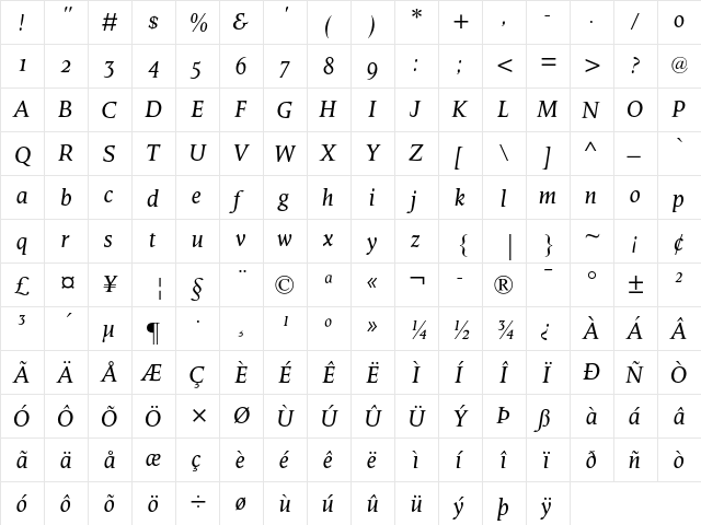Octavian MT Italic OsF  glyph index