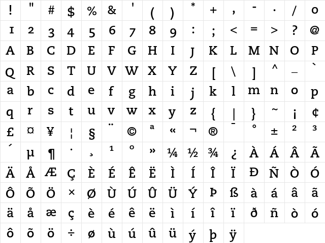 PMN Caecilia 75 Bold Oldstyle Figures  glyph index