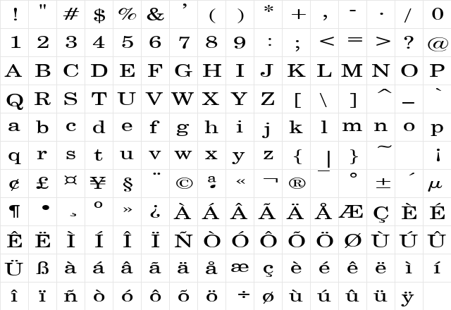 CenturySWExtended Regular  glyph index