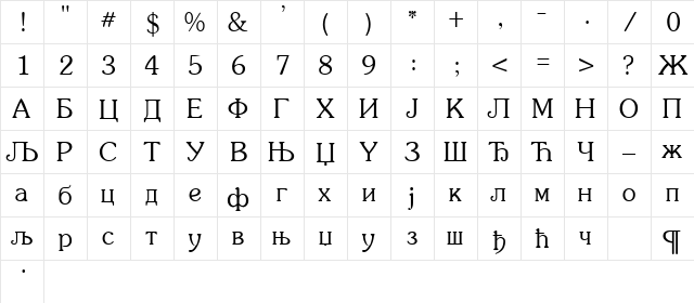 Southern Cirilica Normal  glyph index