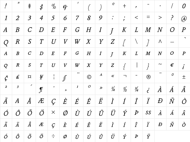 Andralis ND SC Italic  glyph index