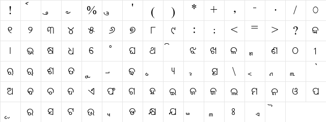 Maan Normal Odia Akhayara Odia Akhayara  glyph index