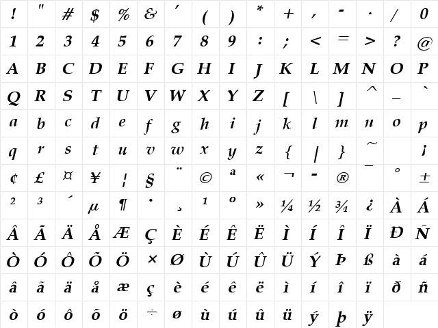 Padua Bold Italic  glyph index