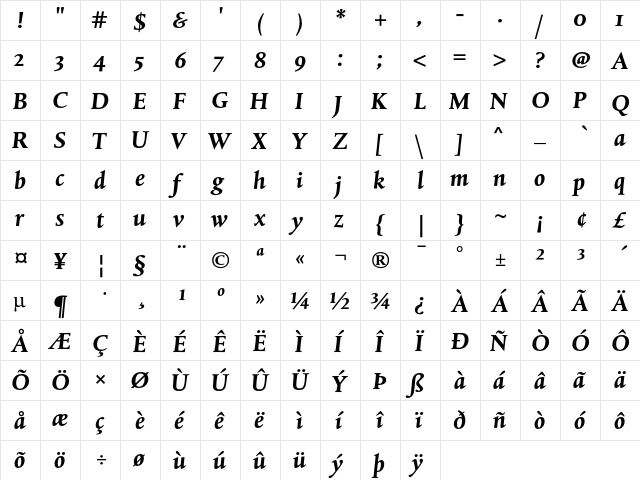 DTL Albertina ST Bold Italic  glyph index