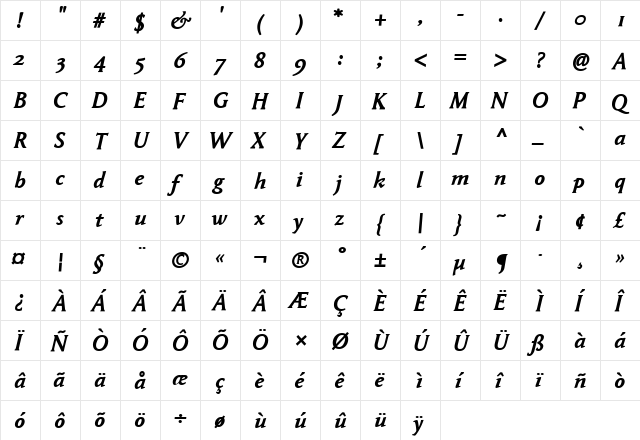 Garaline Regular  glyph index