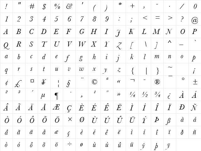Baskerville Italic  glyph index