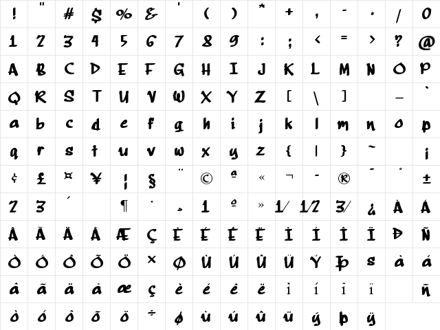 Maria Lourdes Regular  glyph index