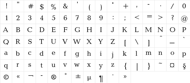 BalticaC Regular  glyph index