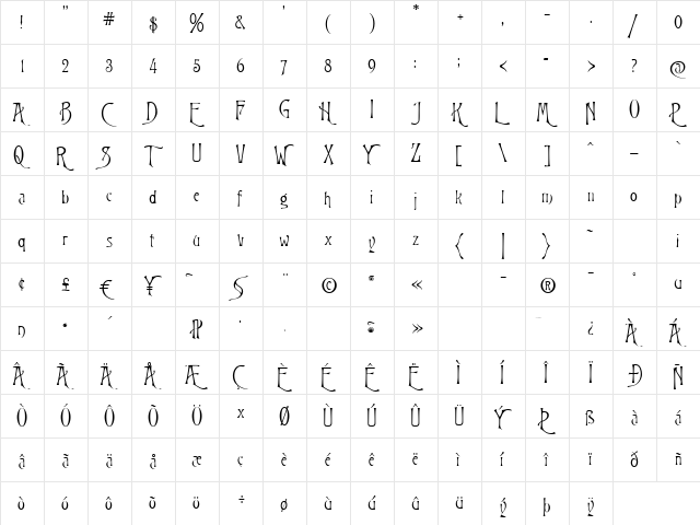 P22Victorian Swash  glyph index