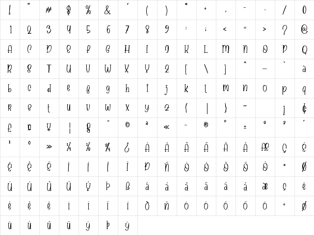 Babyface Regular  glyph index