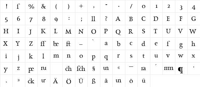 Charpentier RenaissanceIF  glyph index