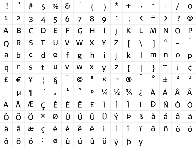 SignaNormal-Book Regular  glyph index