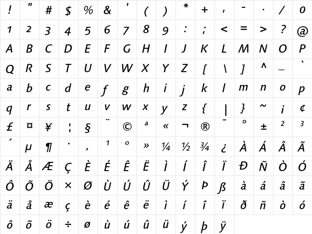 LinotypeSyntaxOsF MediumIt  glyph index