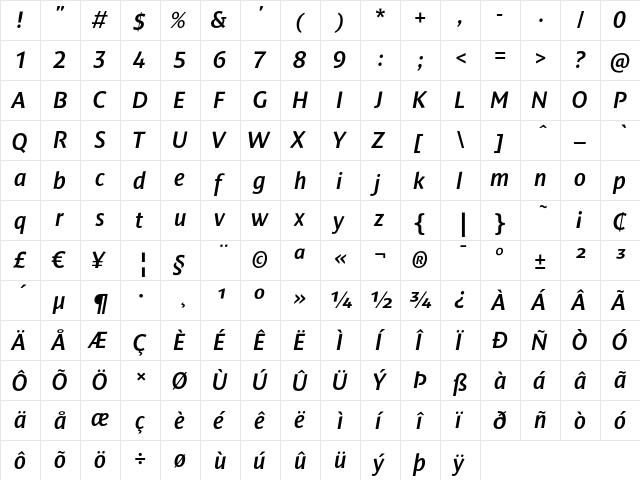 DendaNew RegularItalic  glyph index