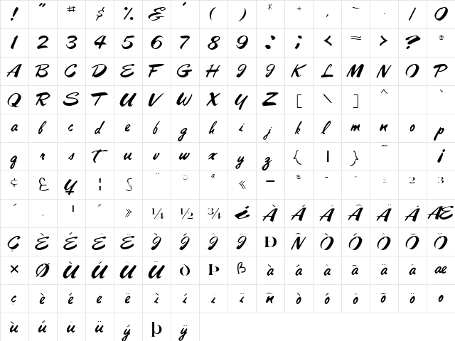 PanareaScriptSSK Regular  glyph index