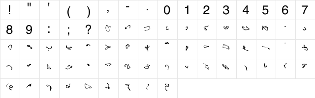 Googly_Modern Regular  glyph index