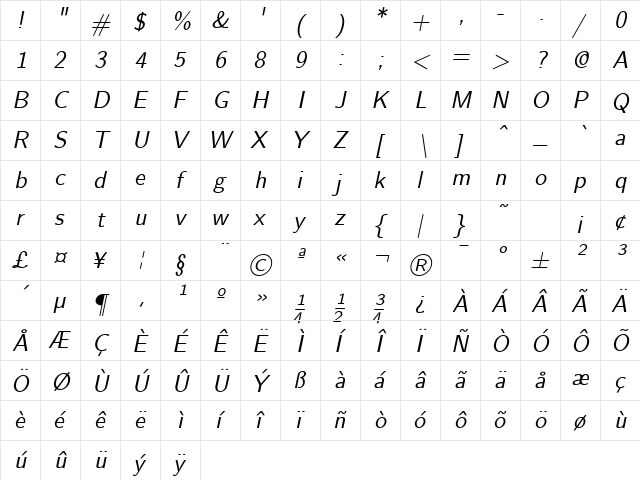 Nova Oblique  glyph index