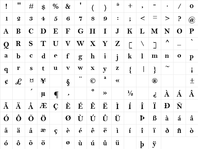 Melissa 4 Regular  glyph index