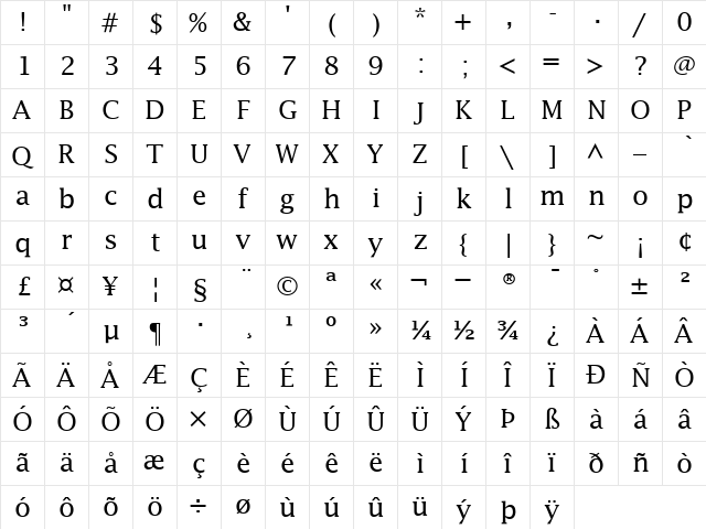 LucidaRoman Roman  glyph index
