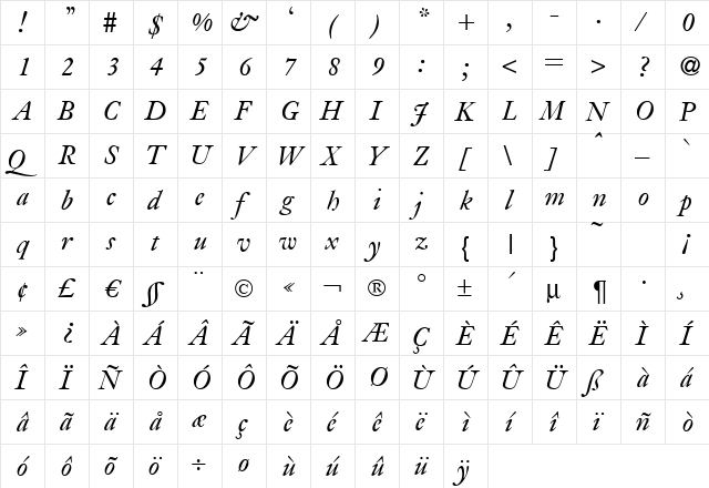 Jacobite Italic  glyph index