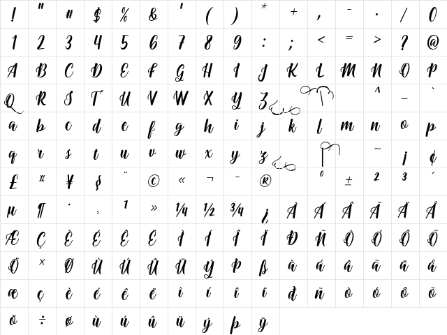 Onadio Regular  glyph index