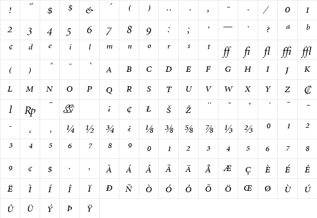 Atlantix Pro Display SSi Display Italic  glyph index
