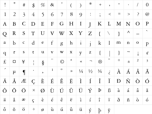 Garamond Three Regular  glyph index