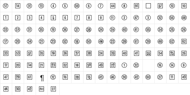CatalogNumbers DB Regular  glyph index