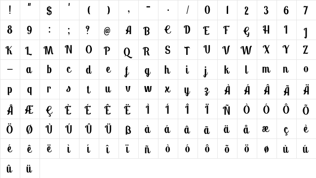 Panettone DEMO Regular  glyph index
