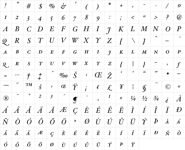 HoeflerText Italic-SmallCaps  glyph index