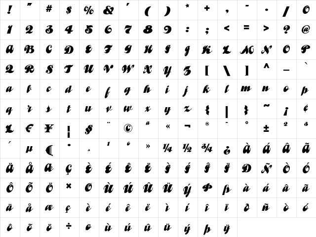 Funky Chunk NF Regular  glyph index