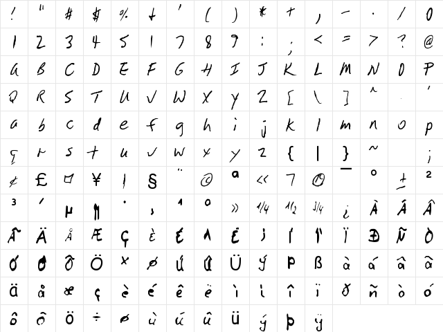 QEVernKits Regula  glyph index