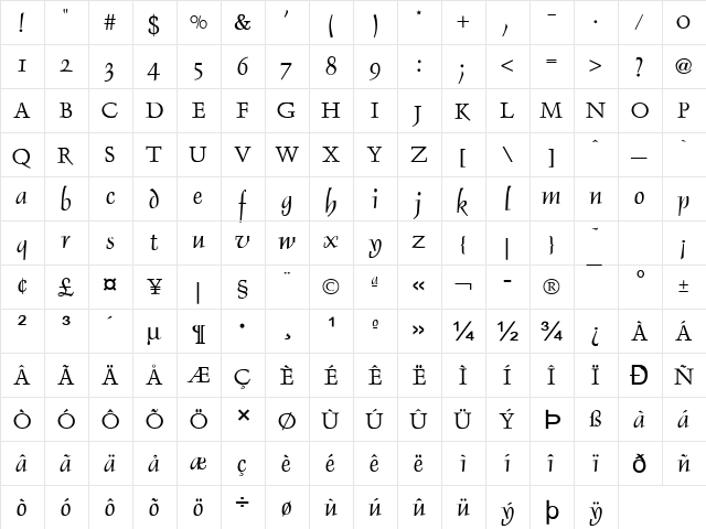 Dolphin Normal  glyph index