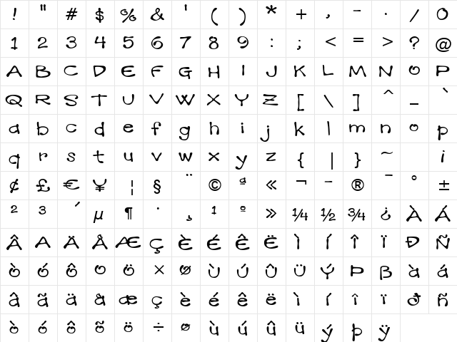 Mandingo BTN Ext Regular  glyph index