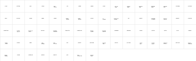 Nucleus TwoGuide  glyph index