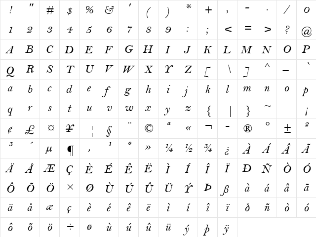 Bell MT Italic  glyph index