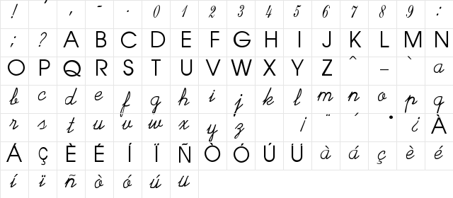 abc Regular  glyph index