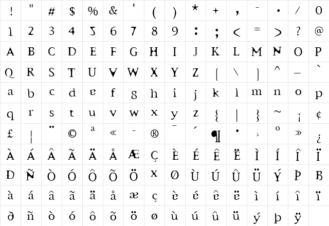 Surrogate Regular  glyph index