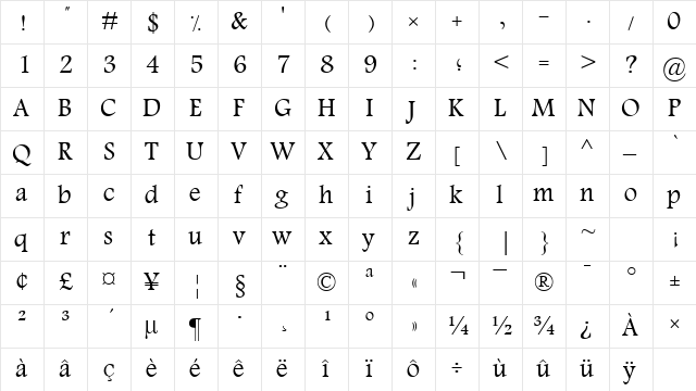 Zar Normal  glyph index