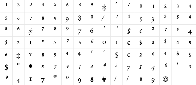 Garamond Fractions BQ Regular  glyph index