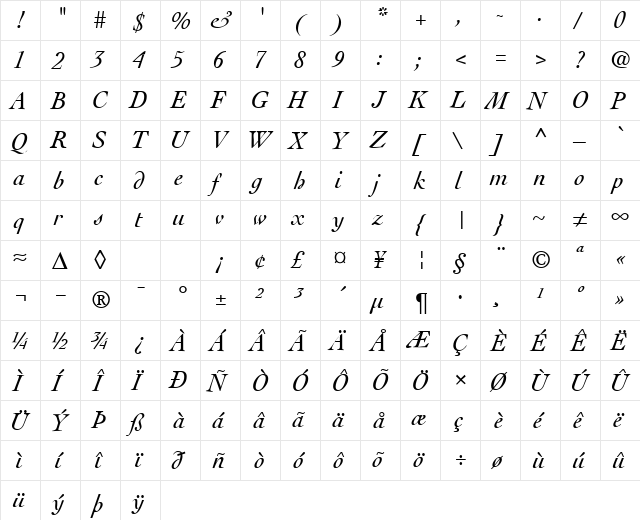 Cockney RegularItalic  glyph index