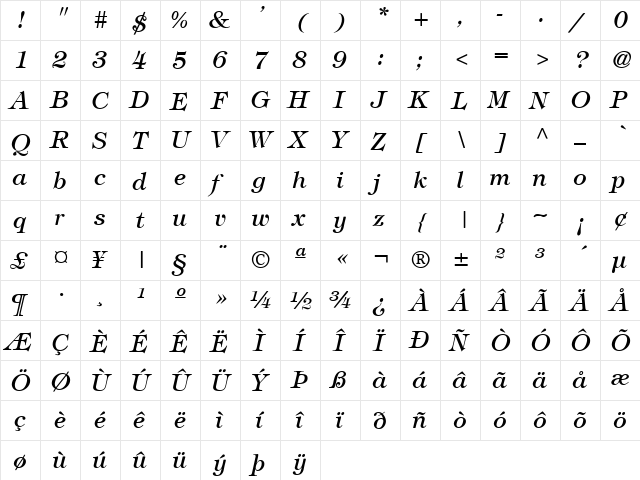 Timpani Italic  glyph index