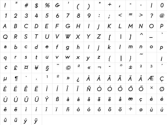 MartinGotURWTMed Italic  glyph index
