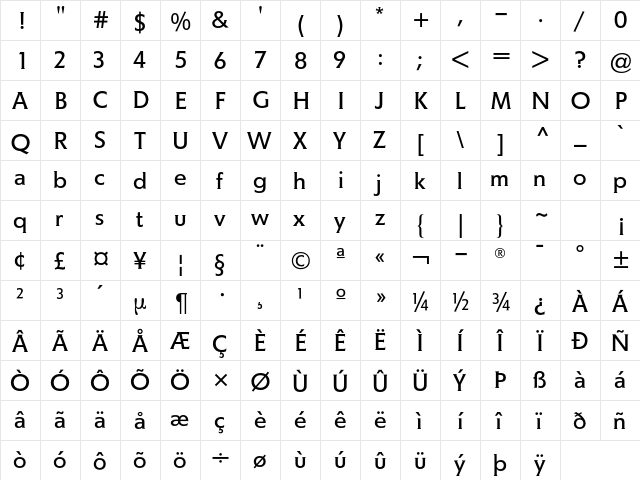 Memo Std Regular  glyph index