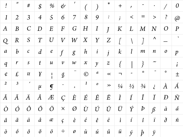 Arno Pro Italic  glyph index