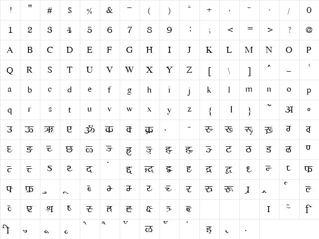 AkrutiDev_BAditi Normal  glyph index