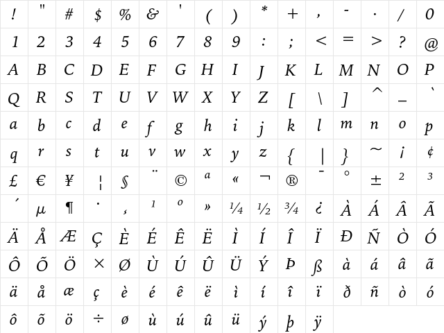 Bitstream Iowan Old Style Italic  glyph index
