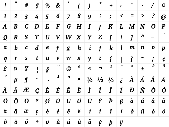 Malaga OT Med Italic  glyph index